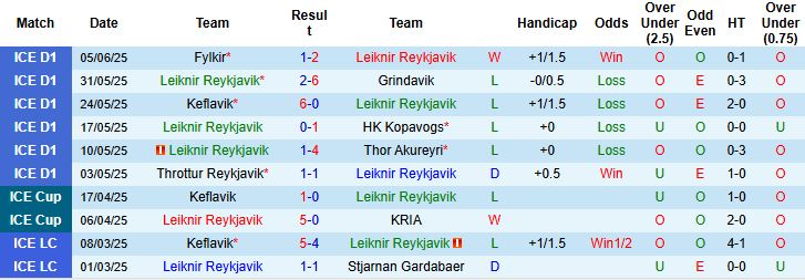 Nhận định, Soi kèo Leiknir Reykjavik vs Volsungur Husavik 23h00 ngày 09/06: Tiếp đà hưng phấn - Ảnh 3