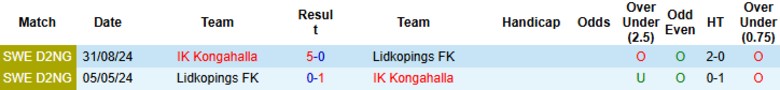 Nhận định, Soi kèo Lidkopings vs IK Kongahalla, 20h00 ngày 6/6: Giữ lại ngôi đầu - Ảnh 1