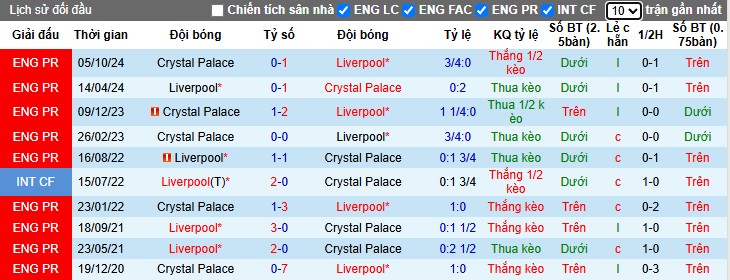 Nhận định, Soi kèo Liverpool vs Crystal Palace, 22h ngày 25/05: Niềm vui trọn vẹn - Ảnh 1