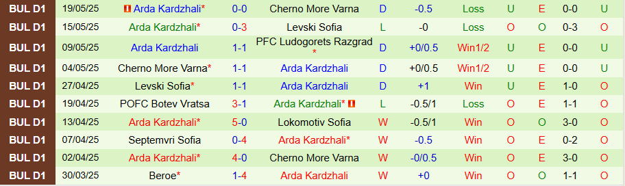 Nhận định, Soi kèo Ludogorets vs Arda, 21h45 ngày 26/5: Hơn nhau ở động lực - Ảnh 1