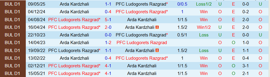 Nhận định, Soi kèo Ludogorets vs Arda, 21h45 ngày 26/5: Hơn nhau ở động lực - Ảnh 3