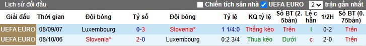 Nhận định, Soi kèo Luxembourg vs Slovenia, 0h ngày 07/06: Khẳng định sức mạnh - Ảnh 1