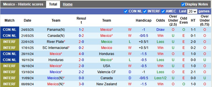 Nhận định, Soi kèo Mexico vs Thụy Sĩ 3h ngày 8/6: Lần đầu làm chuyện đó - Ảnh 1
