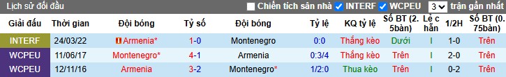 Nhận định, Soi kèo Montenegro vs Armenia, 1h ngày 10/06: Trở lại mạch thắng - Ảnh 1