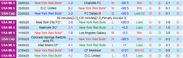 Nhận định, Soi kèo New York Red Bulls vs Atlanta United 6h30 ngày 1/6: Nỗi lo sân khách  - Ảnh 2