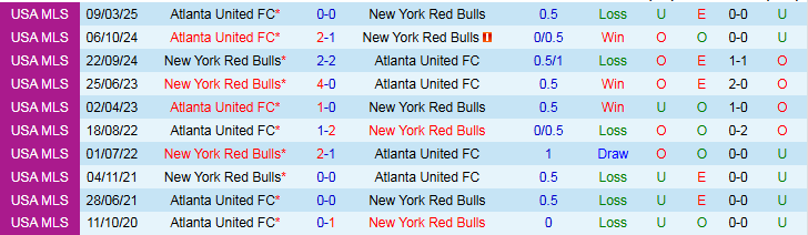 Nhận định, Soi kèo New York Red Bulls vs Atlanta United 6h30 ngày 1/6: Nỗi lo sân khách  - Ảnh 4