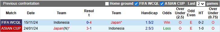 Nhận định, Soi kèo Nhật Bản vs Indonesia 17h35 ngày 10/6: Thị uy sức mạnh - Ảnh 1