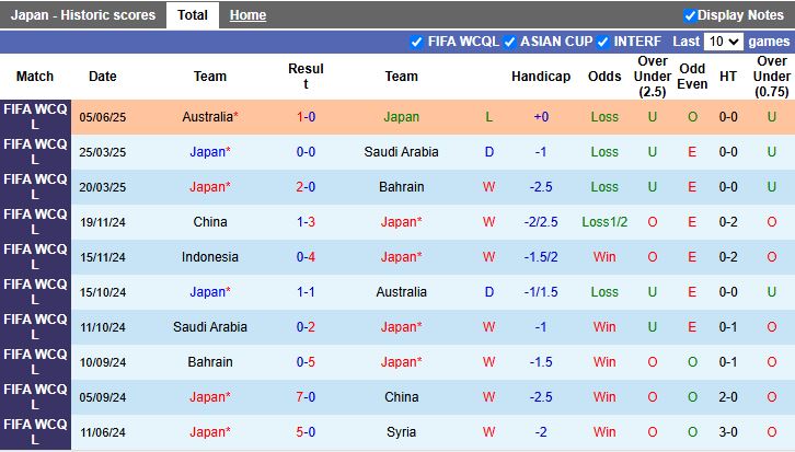 Nhận định, Soi kèo Nhật Bản vs Indonesia 17h35 ngày 10/6: Thị uy sức mạnh - Ảnh 2