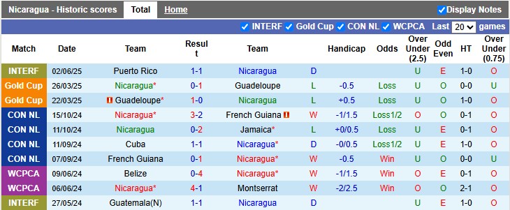 Nhận định, Soi kèo Nicaragua vs Guyana 9h ngày 7/6: Vị khách khó bảo - Ảnh 1