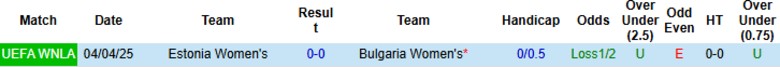Nhận định, Soi kèo Nữ Bulgaria vs Nữ Estonia, 0h00 ngày 4/6: Đại chiến 6 điểm - Ảnh 1