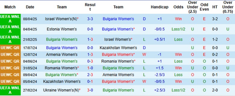 Nhận định, Soi kèo Nữ Bulgaria vs Nữ Estonia, 0h00 ngày 4/6: Đại chiến 6 điểm - Ảnh 2