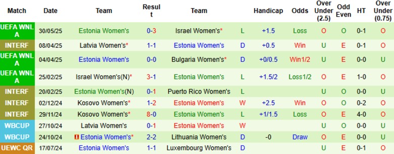 Nhận định, Soi kèo Nữ Bulgaria vs Nữ Estonia, 0h00 ngày 4/6: Đại chiến 6 điểm - Ảnh 3