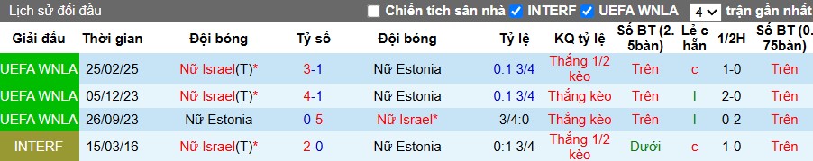 Nhận định, Soi kèo Nữ Estonia vs Nữ Israel, 22h ngày 30/05: Đội khách áp đảo - Ảnh 1