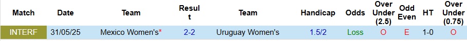 Nhận định, Soi kèo Nữ Mexico vs Nữ Uruguay 8h ngày 4/6: Lịch sử lặp lại - Ảnh 3
