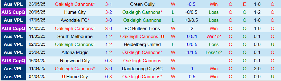 Nhận định, Soi kèo Oakleigh Cannons vs Port Melbourne, 17h15 ngày 29/5: Khẳng định uy quyền - Ảnh 2