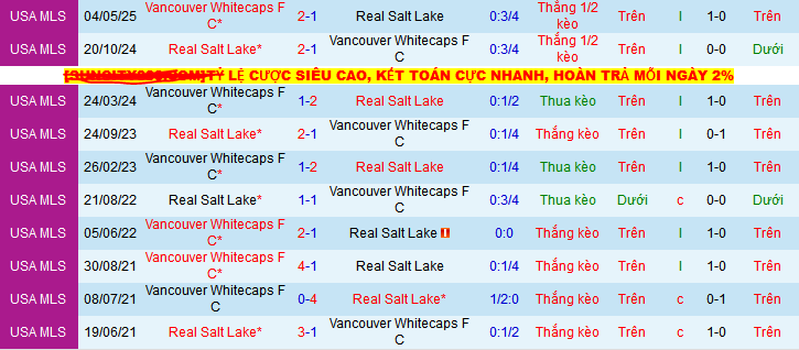 Nhận định, Soi kèo Real Salt Lake vs Vancouver Whitecaps 8h30 ngày 25/5: Vị khách khó chiều - Ảnh 3