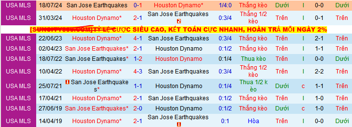 Nhận định, Soi kèo San Jose Earthquakes vs Houston Dynamo 9h30 ngày 25/5: Giữ lại 3 điểm - Ảnh 3