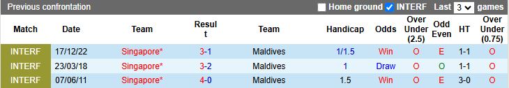 Nhận định, Soi kèo Singapore vs Maldives 18h30 ngày 5/6: Thuốc thử hạng nhẹ - Ảnh 1