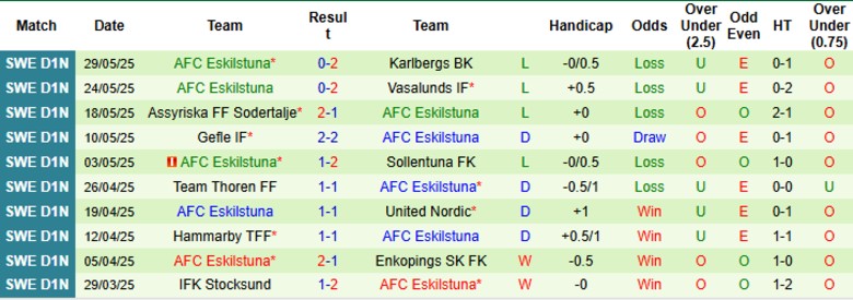 Nhận định, Soi kèo Stockholm vs Eskilstuna, 0h00 ngày 3/6: Kết cục quen thuộc - Ảnh 3