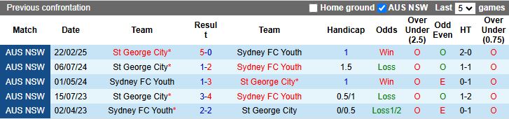 Nhận định, Soi kèo Sydney Youth vs St George City 16h30 ngày 6/6: Đối thủ cân sức - Ảnh 1