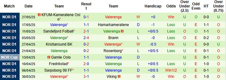 Nhận định, Soi kèo Tromso vs Valerenga 23h45 ngày 31/05: Bắt nạt tân binh - Ảnh 2