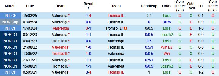 Nhận định, Soi kèo Tromso vs Valerenga 23h45 ngày 31/05: Bắt nạt tân binh - Ảnh 4