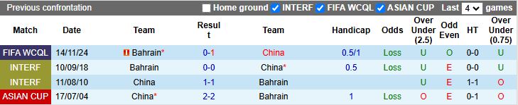 Nhận định, Soi kèo Trung Quốc vs Bahrain 18h00 ngày 10/6: Chiến đấu vì danh dự - Ảnh 1