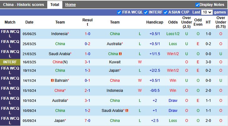 Nhận định, Soi kèo Trung Quốc vs Bahrain 18h00 ngày 10/6: Chiến đấu vì danh dự - Ảnh 2