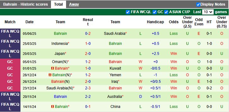 Nhận định, Soi kèo Trung Quốc vs Bahrain 18h00 ngày 10/6: Chiến đấu vì danh dự - Ảnh 3