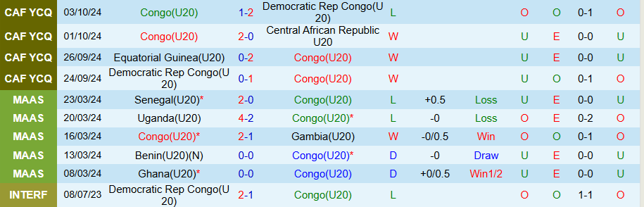 Nhận định, Soi kèo U20 Congo vs U20 Nhật Bản, 19h00 ngày 4/6: Samurai xanh chiến thắng - Ảnh 2
