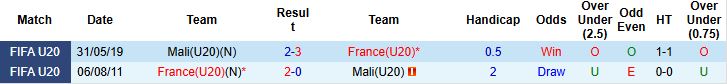 Nhận định, Soi kèo U20 Pháp vs U20 Mali 22h30 ngày 06/06: Chủ nhà vượt trội - Ảnh 4
