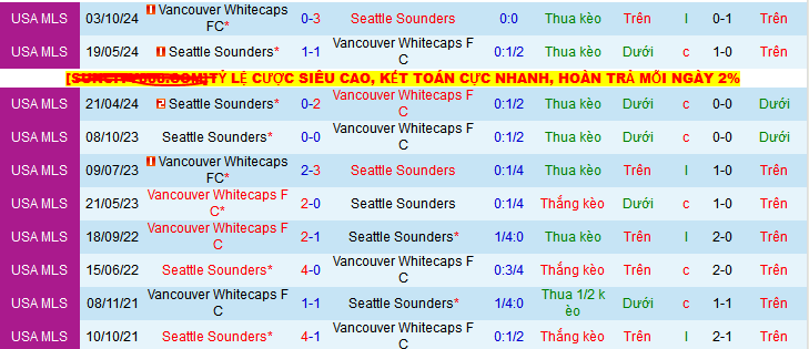 Nhận định, Soi kèo Vancouver Whitecaps vs Seattle Sounders 8h ngày 9/6: Cả làng cùng vui - Ảnh 3