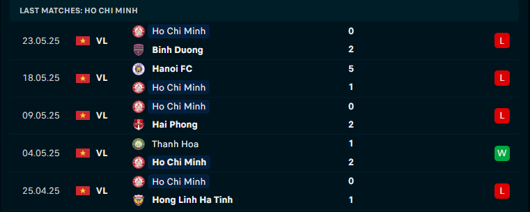 Nhận định TP.HCM vs Bình Định, V-League, lực lượng, đội hình dự kiến - Ảnh 1