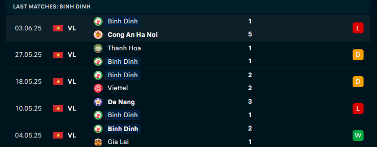 Nhận định TP.HCM vs Bình Định, V-League, lực lượng, đội hình dự kiến - Ảnh 2