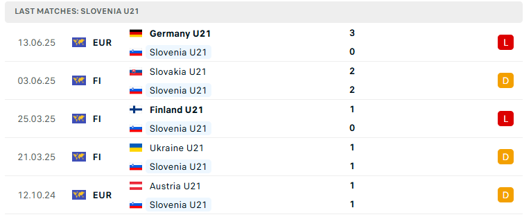 Nhận định U21 Anh vs U21 Slovenia, U21 châu Âu, lực lượng, đội hình dự kiến - Ảnh 3