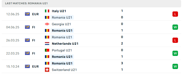 Nhận định U21 Tây Ban Nha vs U21 Romania, U21 châu Âu, lực lượng, đội hình dự kiến - Ảnh 3