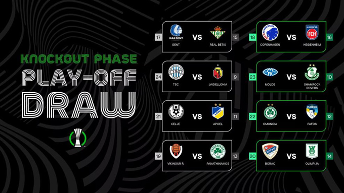Các cặp đấu tại vòng play-off Conference League