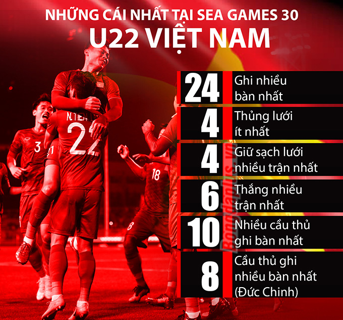 U22 Việt Nam giành huy chương vàng lịch sử SEA Games