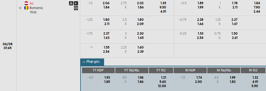 Soi kèo phạt góc Áo vs Romania, 1h45 ngày 08/06 - Ảnh 1