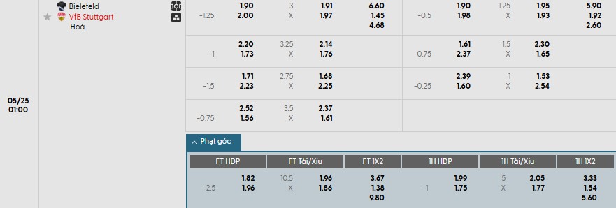 Soi kèo phạt góc Arminia Bielefeld vs Stuttgart, 1h ngày 25/05 - Ảnh 1
