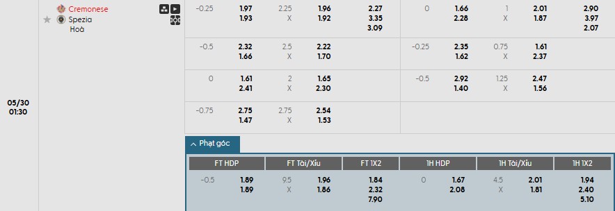 Soi kèo phạt góc Cremonese vs Spezia, 1h30 ngày 30/05 - Ảnh 1