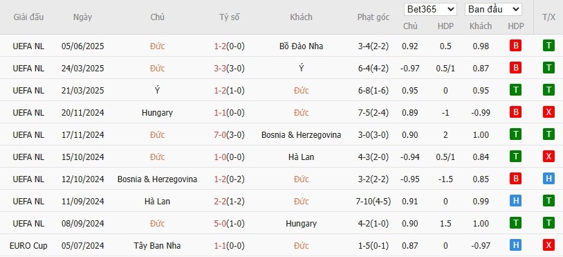 Soi kèo phạt góc Đức vs Pháp, 20h ngày 08/06 - Ảnh 4