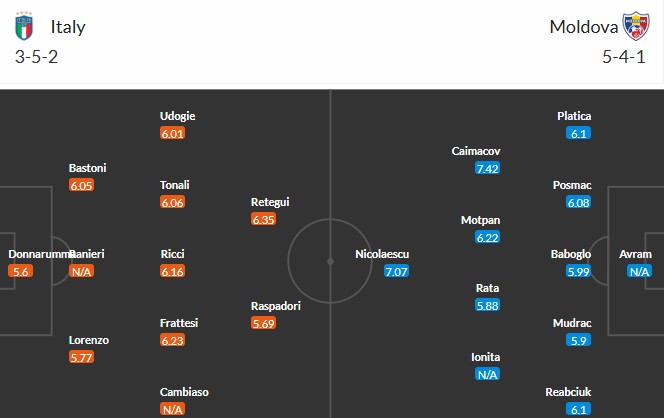 Soi kèo phạt góc Italia vs Moldova, 1h45 ngày 10/06 - Ảnh 3