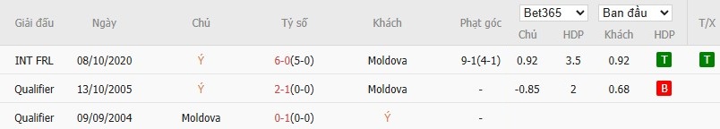 Soi kèo phạt góc Italia vs Moldova, 1h45 ngày 10/06 - Ảnh 6