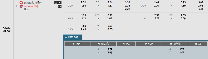 Soi kèo phạt góc Nữ Thuỵ Sĩ vs Nữ Na Uy, 1h ngày 04/06 - Ảnh 1