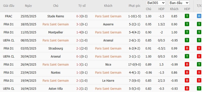 Soi kèo phạt góc PSG vs Inter Milan, 2h ngày 01/06 - Ảnh 4