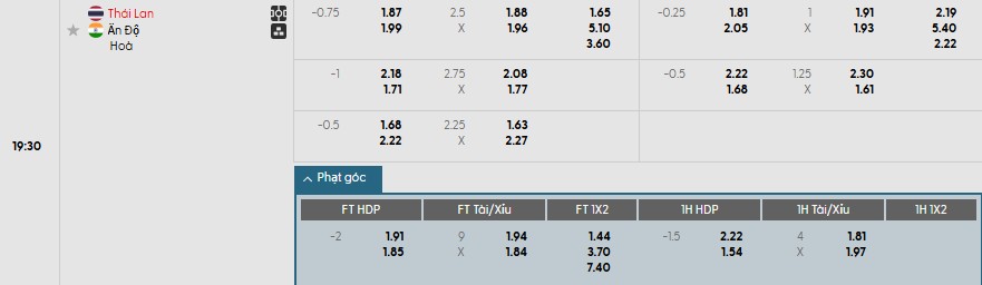 Soi kèo phạt góc Thái Lan vs Ấn Độ, 17h ngày 04/06 - Ảnh 1