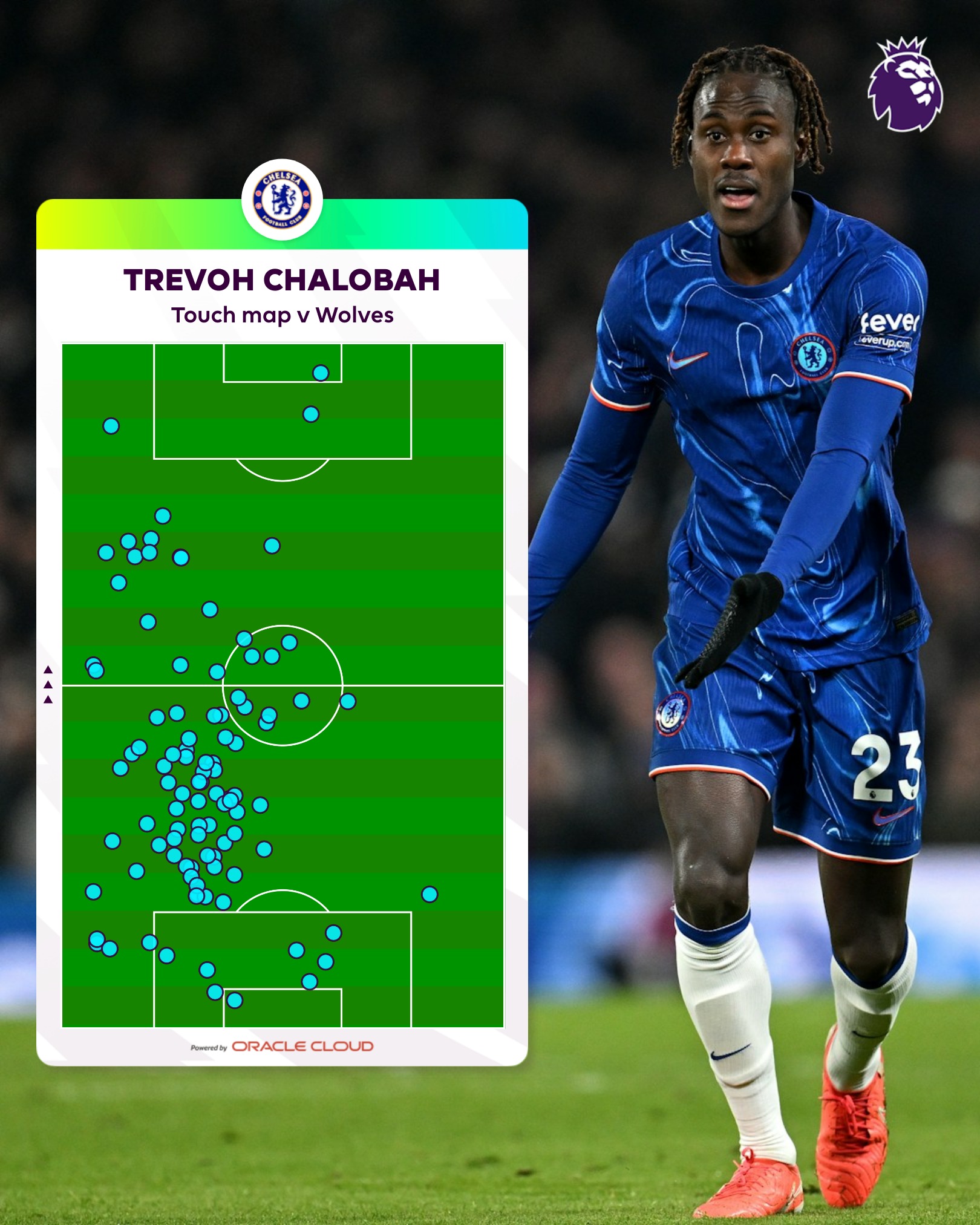 Trevoh Chalobah Dấu ấn ngày trở lại 1