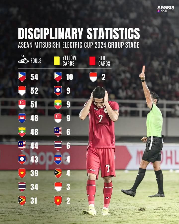 Tuyển Việt Nam chơi fair-play nhất vòng bảng ASEAN Cup 1