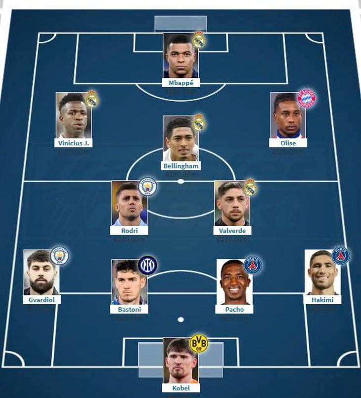 FIFA Club World Cup - Ảnh 1.